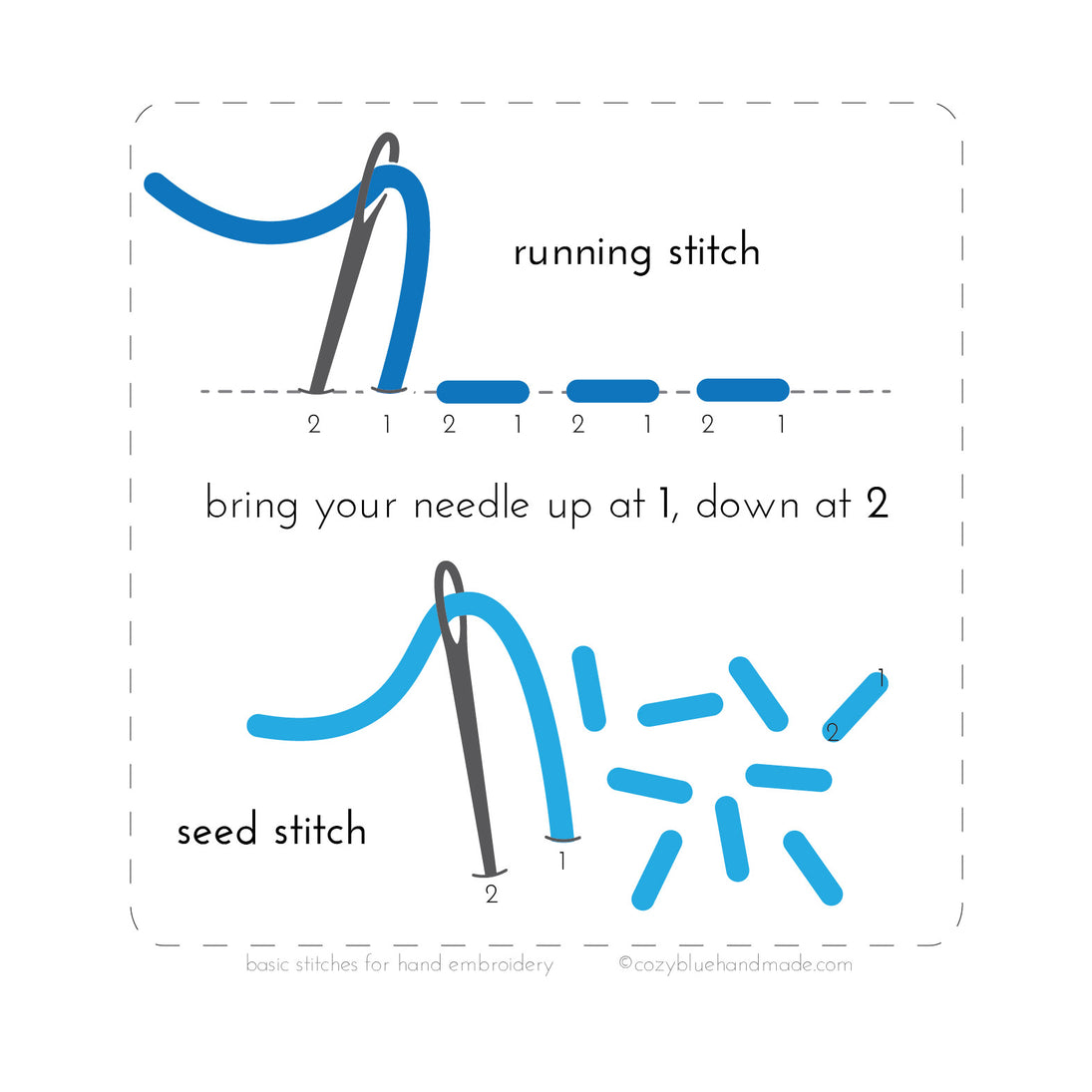 how-to: straight stitch